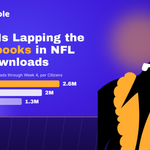 Kalshi Is Lapping the Sportsbooks in NFL App Downloads
